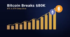 Bitcoin Breaks $80,000: A BTC and Ethereum Deep-Dive